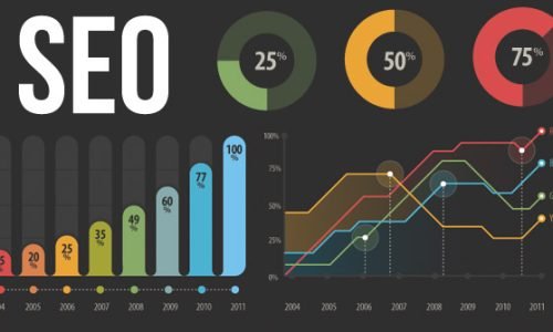 How to Track and Measure SEO Success